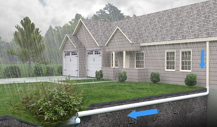 How Do You Divert Rain Without Gutters?