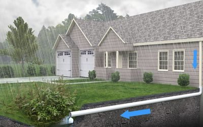 How Do You Divert Rain Without Gutters?